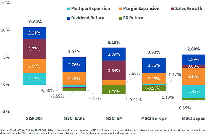 figure-1---return-attribution-1.png