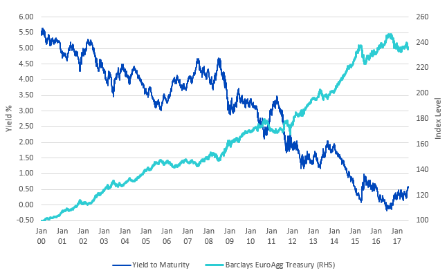 hedging-for-fixed-income-1.png