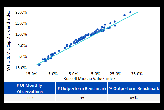 manager-consistency-3-year-rolling.gif