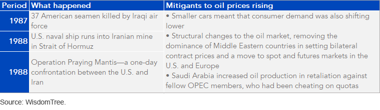 figure-3_persian-gulf-conflicts.gif