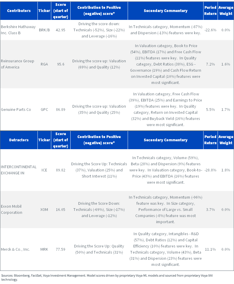 figure-5---aivl-contributors-,-a-,-detractors.png