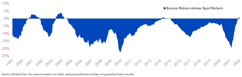 figure-2---12-month-return-difference.png