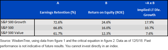 implied-dividend-growth-estimate.gif