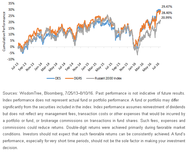 Dividend-Paying-Small-Caps1,-d-,gif.ashx