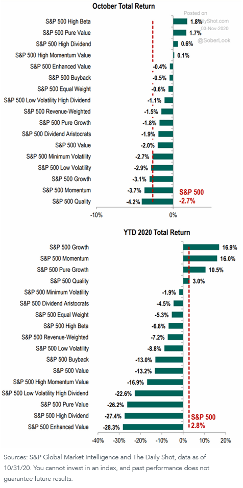 figure-1_october-total-returns.png