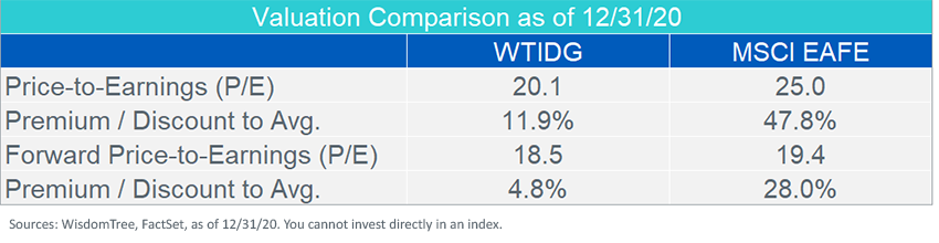 valuation-comparison.png