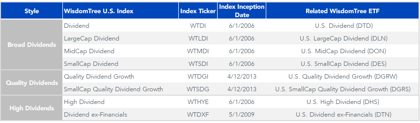 figure-4_dividend-etfs.png
