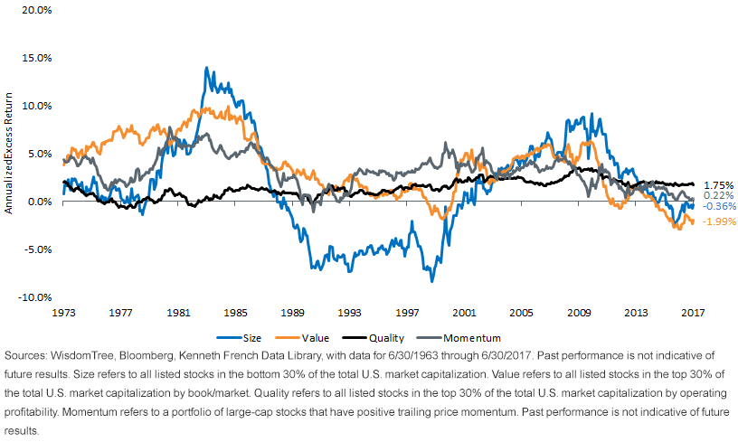 rolling-10-year-annualized-excess-return-v,-d-,-s,-a-,p-500.gif