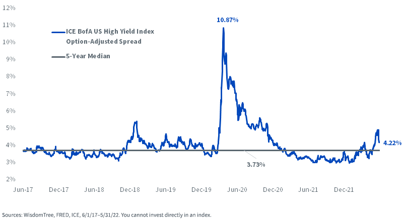 figure-1---ice-bofa-us-high-yield-index-option-adjusted-spread.png