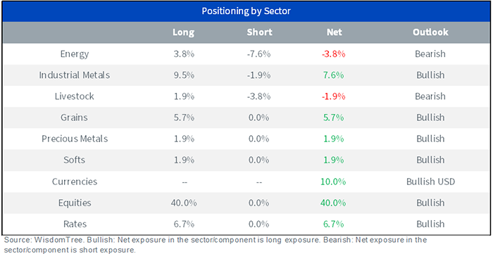 figure-3---positioning-by-sector.png