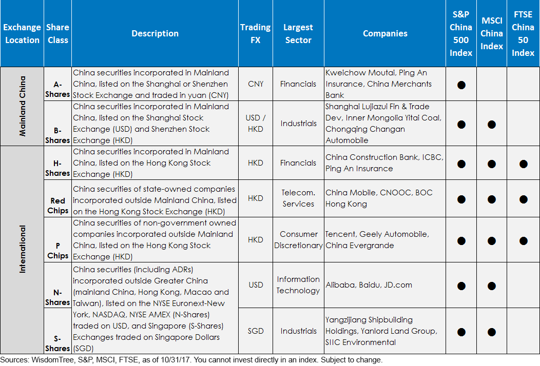 chinese-equity-market-overview.gif