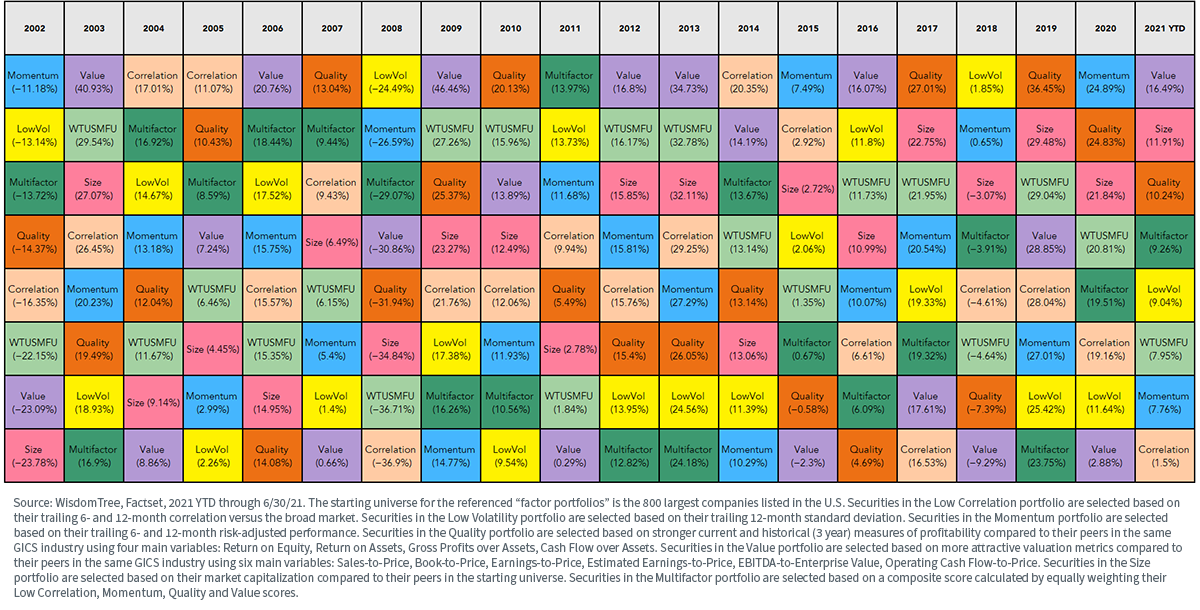 figure-2_factor-quilt.png