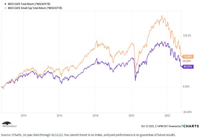 figure-1---msci-eafe.jpg