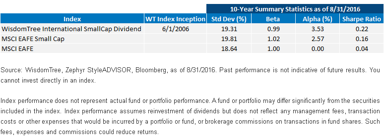 10-Year-Summary-Stats,-d-,gif.ashx