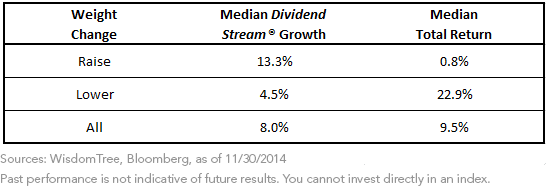 WTDI-Trends1,-d-,png.ashx