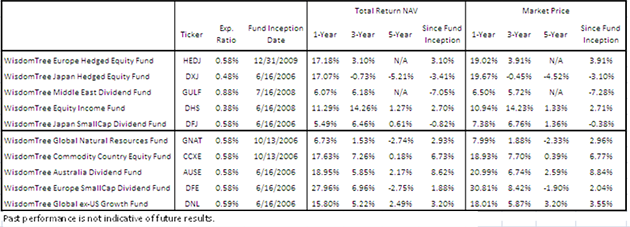 Beta-Chart-2-REVISED1,-d-,png.ashx