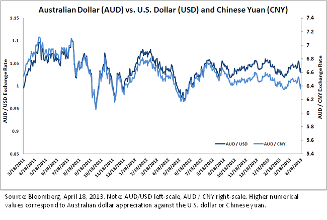 Australia-Debt-Chart-21,-d-,png.ashx