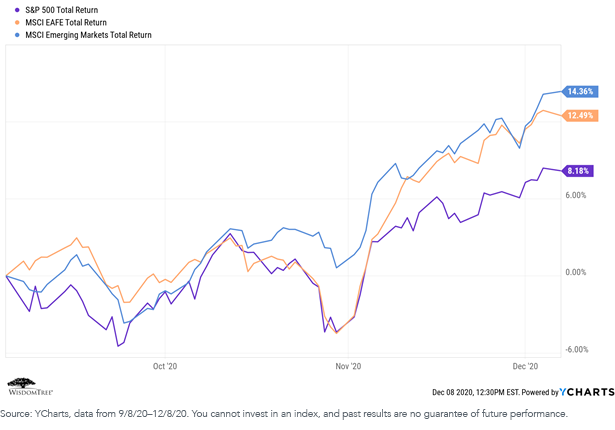 figure-5_sp-total-return-3-months.png