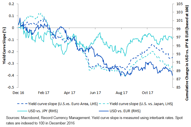 yield-curve-slopes-and-spot-rates.gif