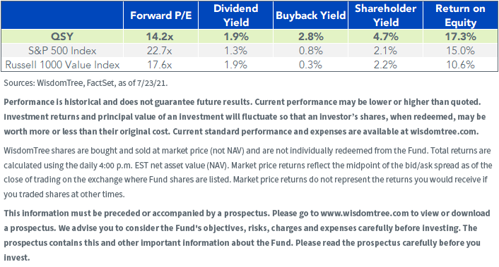 figure-2_qsy-standardized-performance.png