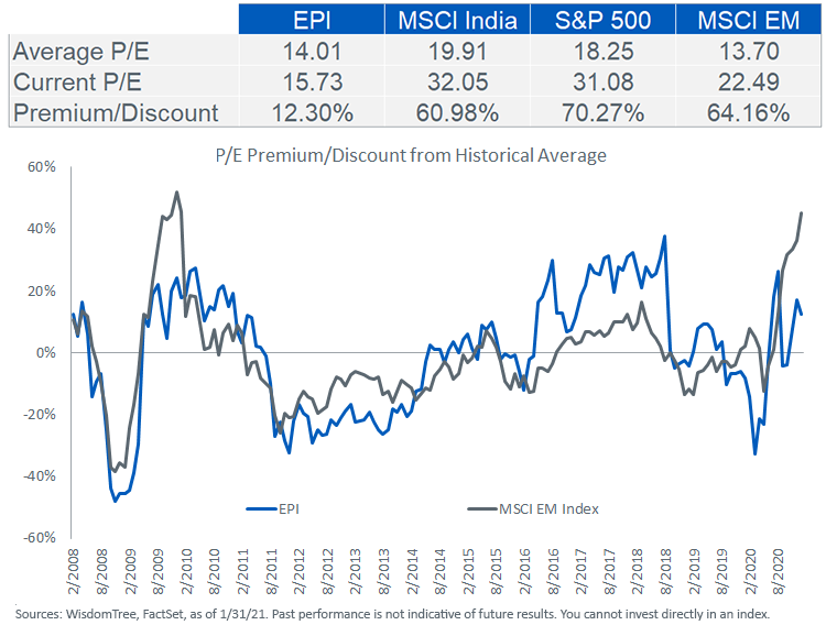 figure-2and3_pricetoearnings.png