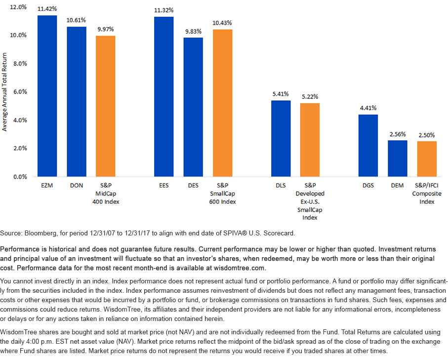 us-equity-funds-spiva.gif