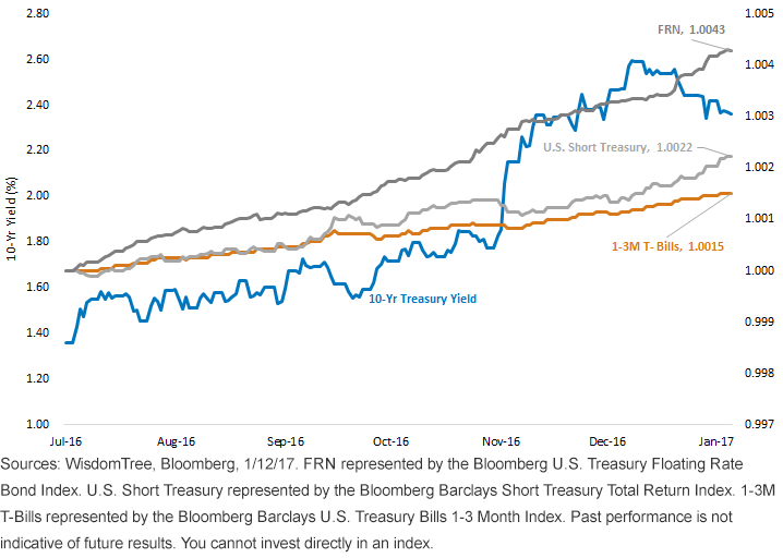 10-yr-treasury-yield-vs-total-return.gif