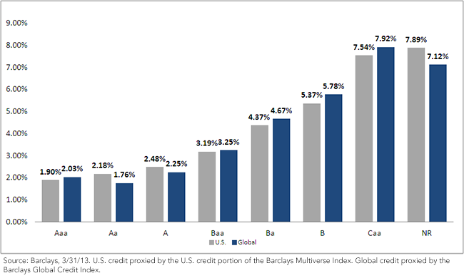 Yield-to-worst-chart1,-d-,png.ashx