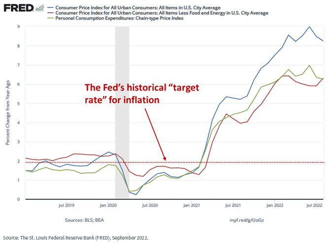 figure-8---cpi.png