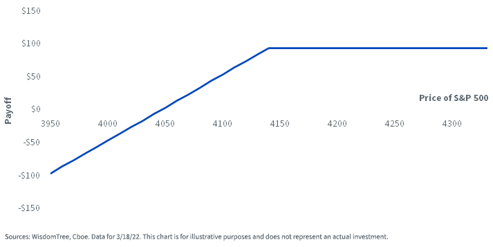 figure-1---payoff-diagram.png