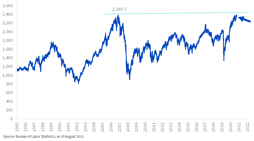 figure-1--us-average-weekly-earnings.png