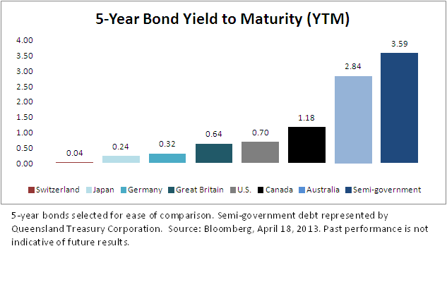 Australia-debt-chart-1,-d-,png.ashx