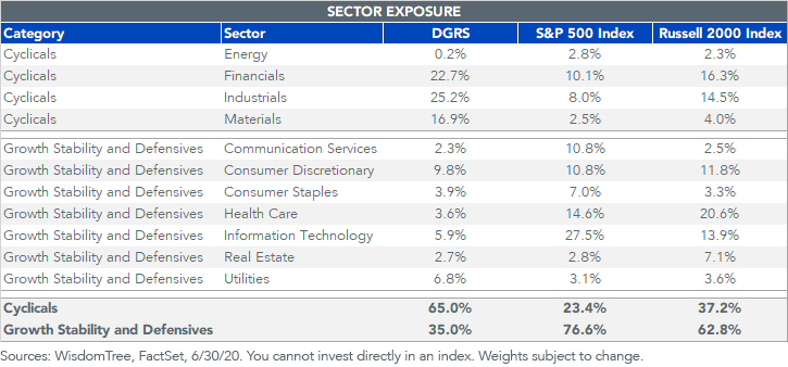 figure-2_sector-exposure_dgrs.png