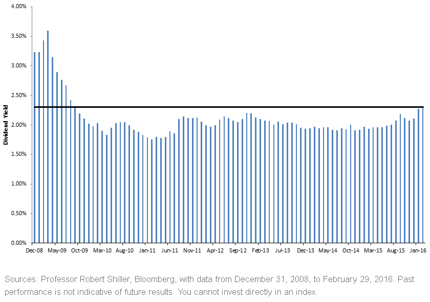 Dividend-Yields-Revert-to-2009-Levels,-d-,gif.ashx