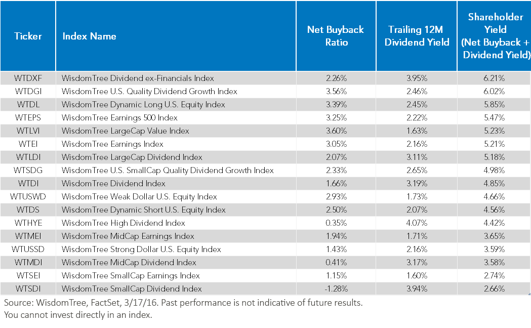 Dividends-and-Buybacks,-d-,gif.ashx