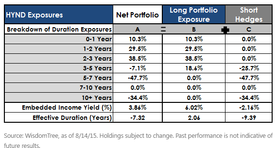 HYND-Portfolio-Construction2,-d-,gif.ashx