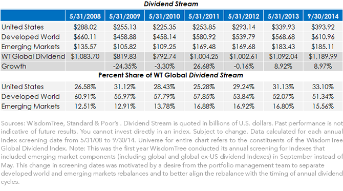Dividend-Stream-Growth13,-d-,png.ashx