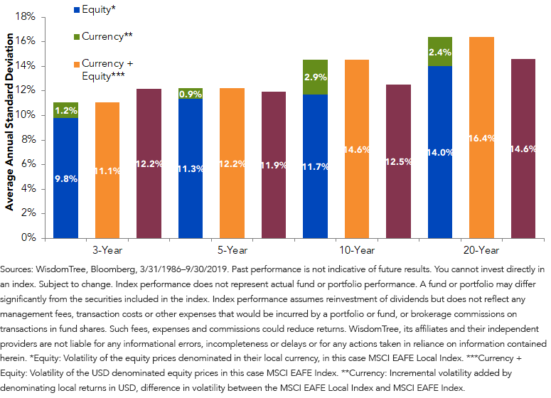 dev,-d-,-intl-equity-volatility.png