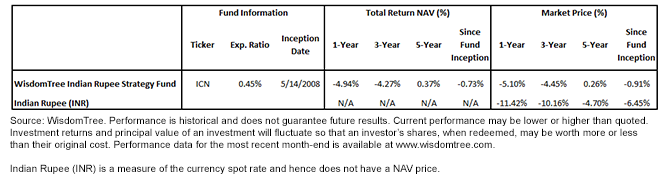 Average-Annual-Returns5,-d-,png.ashx