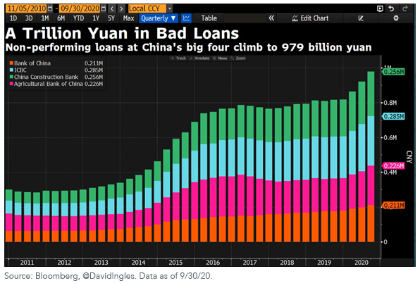 figure-1_a-trillion-bad-loans.png