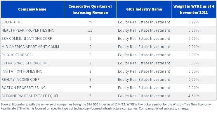 figure-2---the-top-10-companies-in-the-equity-real-estate-investment-industry-in-the-s,-a-,p-500-index.jpg