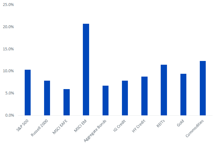 figure-1_avg-performance-during-inflation.png