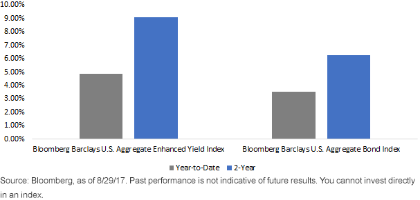 index-returns_bloomberg-barclays.gif