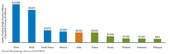 India-AUM-Chart-1-REVISED2,-d-,png.ashx