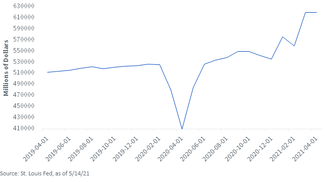 figure-1_advanced-retail-sales.png