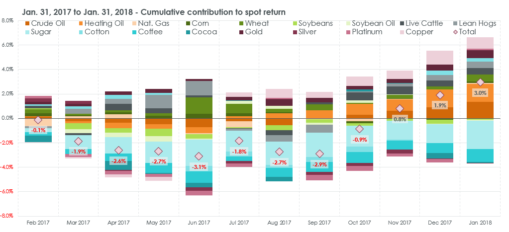 commodities-graph-2.png