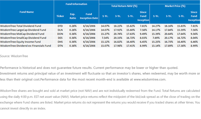 Average-Annual-Returns8,-d-,gif.ashx