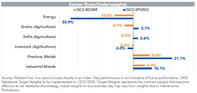 sector-under-over_correct.jpg