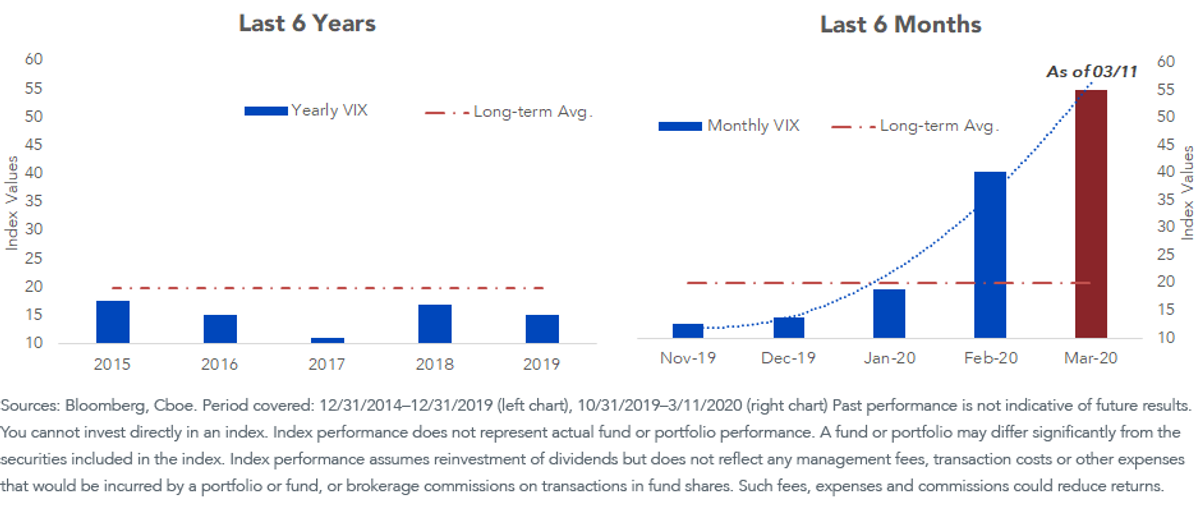 vix-lasy-6-year-vs-6-months.png