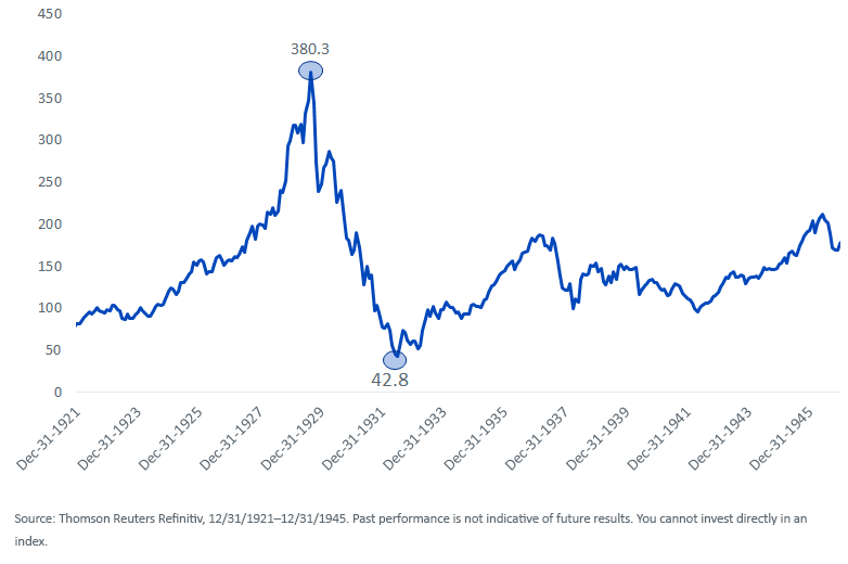 figure-4_dow-jones-industrial-average.png